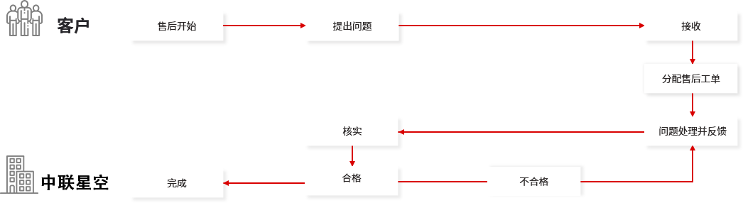 濟(jì)南網(wǎng)站運營維護(hù)