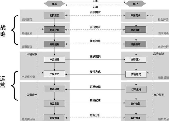 電商網(wǎng)站建設(shè)項(xiàng)目怎么管理和運(yùn)營(yíng)